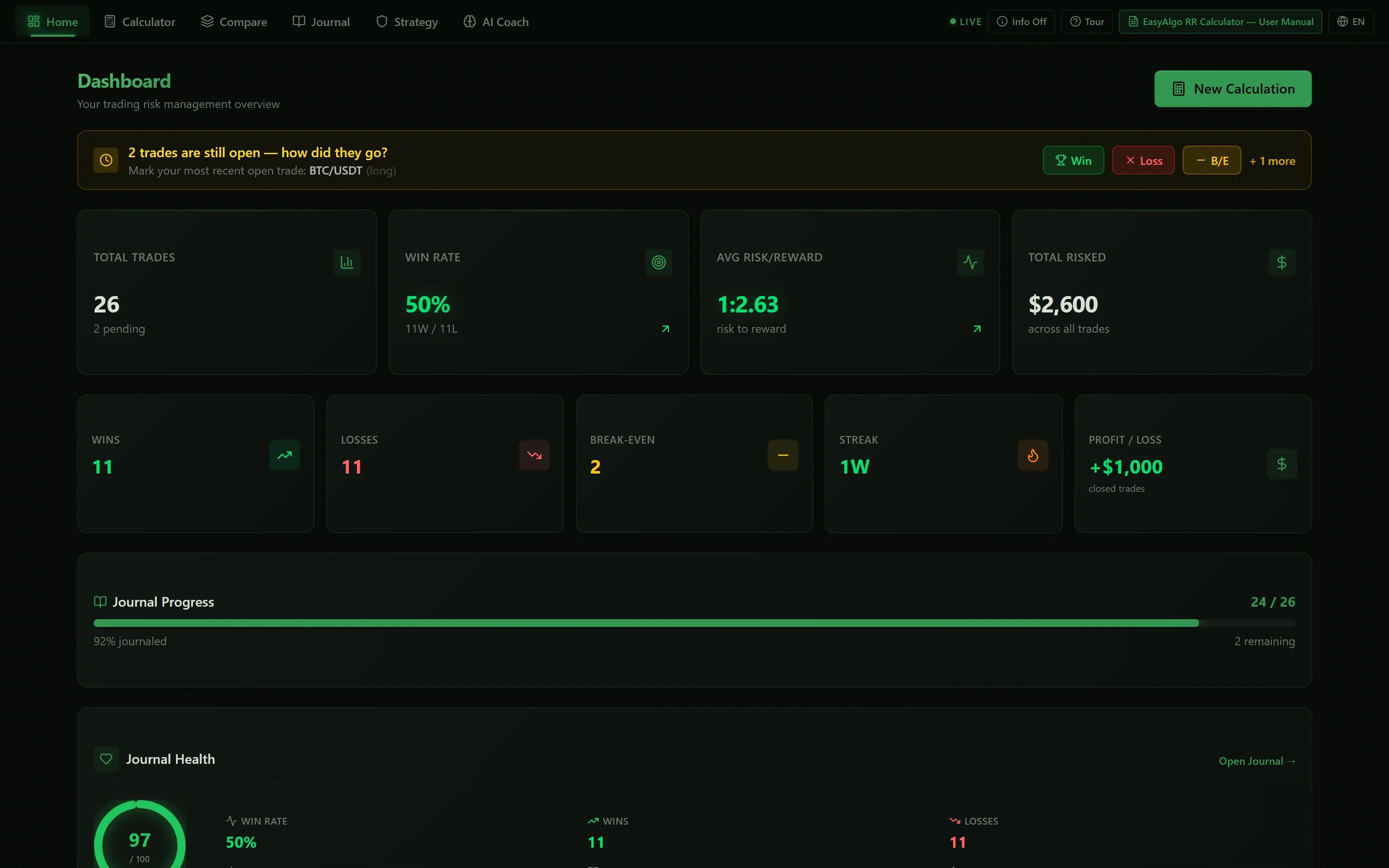 The dashboard with an open-trades banner with Win, Loss and B/E buttons, stat cards, journal progress and the Journal Health meter.