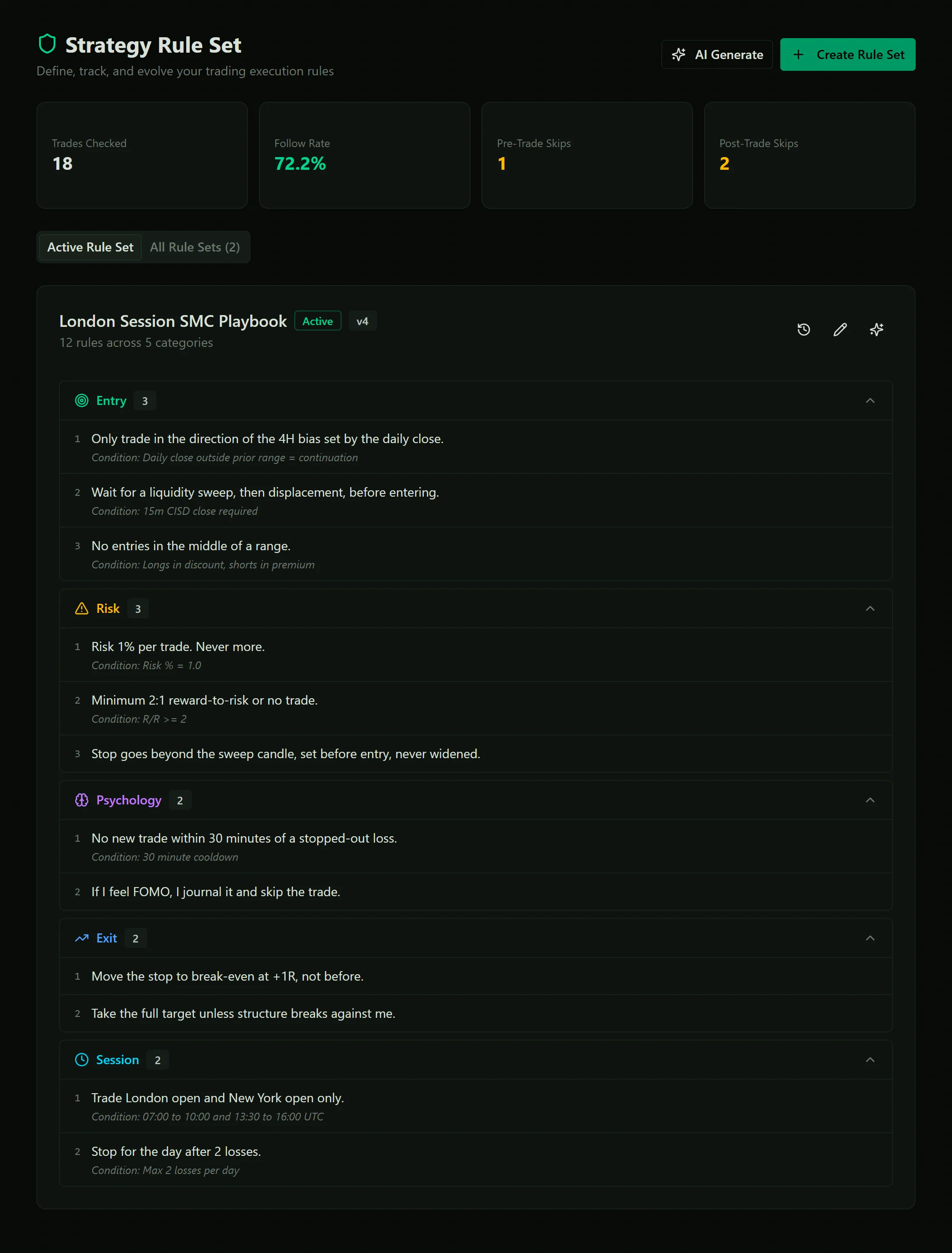 The Strategy Rule Set page with Trades Checked, Follow Rate 72.2%, skips, and an active 12-rule playbook grouped by Entry, Risk, Psychology, Exit and Session.